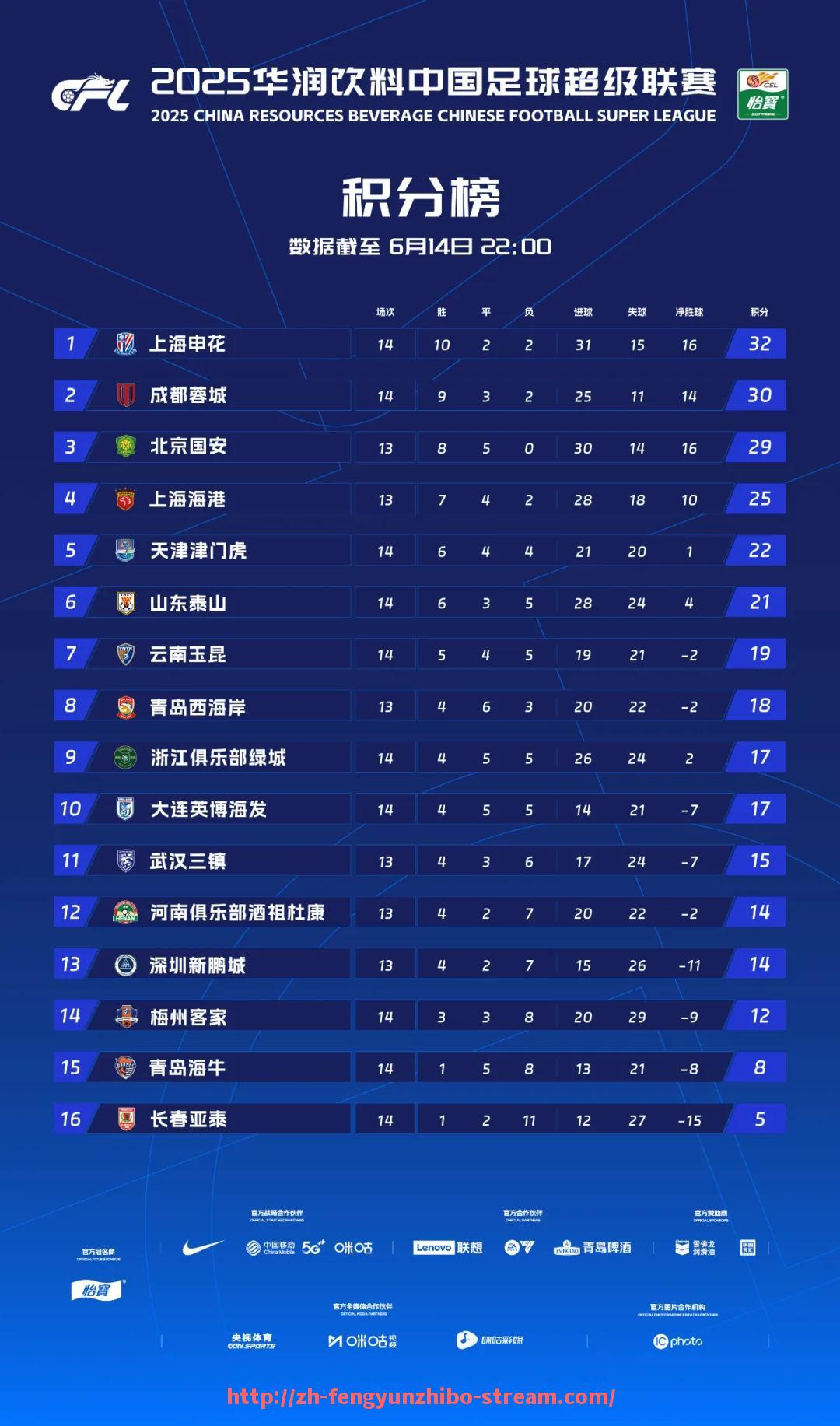 风云直播-2024年NBA裁判误判事件激增是否需要引入更多回放审核机制